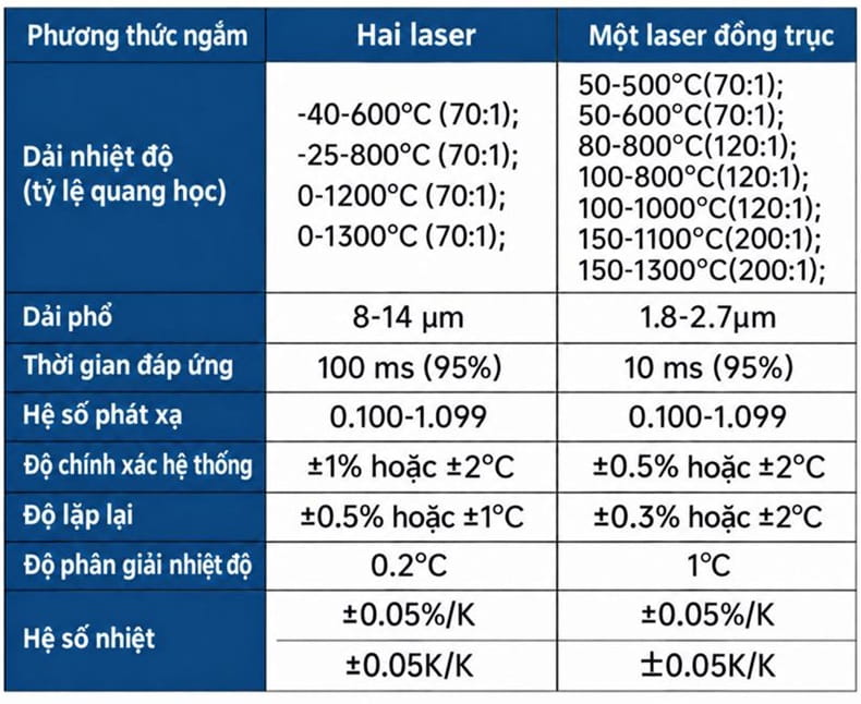 cảm biến không tiếp xúc